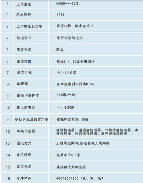 軌道式巡檢機器人技術(shù)參數(shù)