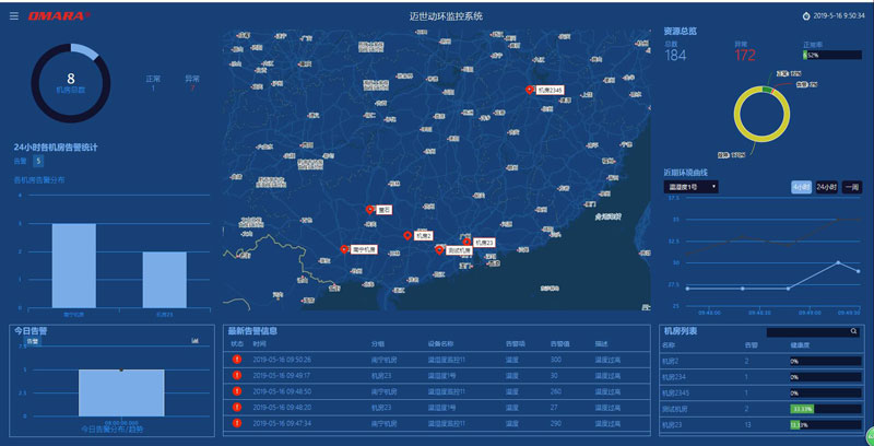 淺談動環硬件采集平臺
