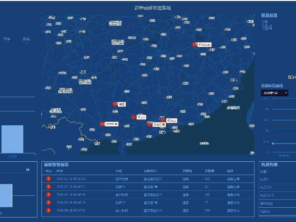 動環系統支持多少個監控點？答案是成百上千個！