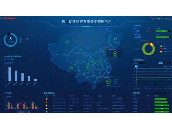 機房監(jiān)控有苦難言？智能運維藥到病除！