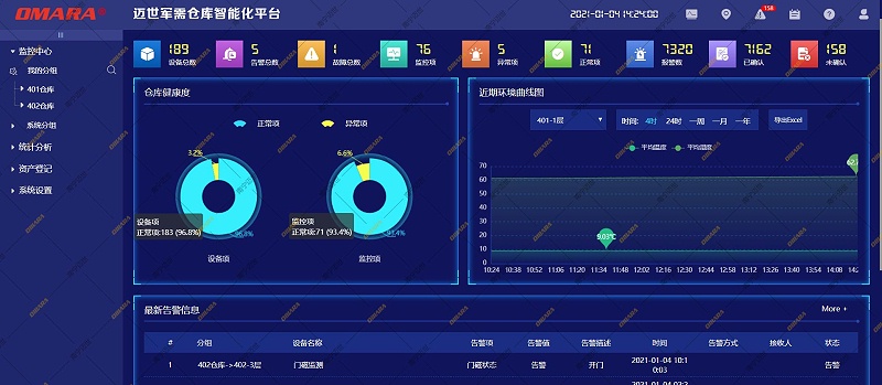 軍需倉庫智能化平臺-倉庫監控狀態一覽